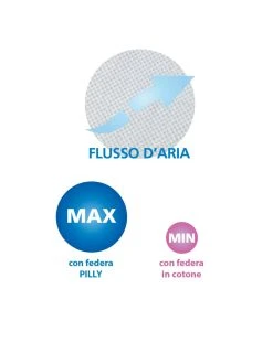 Federa Traspirante Pilly Per Lettino Breeze - Aircuddle -Prenatal Shop 0c1de296 xz 1355939 1