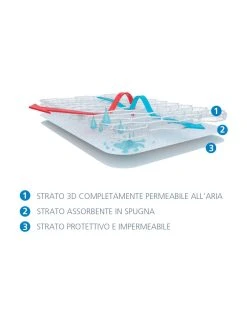 Cuscino Carrozzina Breeze A 3 Strati + Copricuscino 30x20cm - Aircuddle -Prenatal Shop 10280244 xz 1355937 2