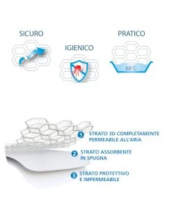 Maxi Safe Combo Materasso + Top Safe Coprimaterasso Traspirante 3 Strati Cm 48x76 -Prenatal Shop 877ccd51 594754 2