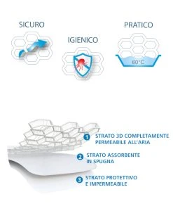 Top Safe Coprimaterasso 3 Strati Traspirante Per Lettino 60 Cm X 125 Cm -Prenatal Shop afcba1ef 594752 2