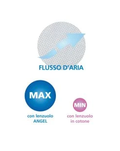 Lenzuolo Angel Microforato Con Angoli 63x125cm - Aircuddle -Prenatal Shop dbba7efd xz 1355938 2